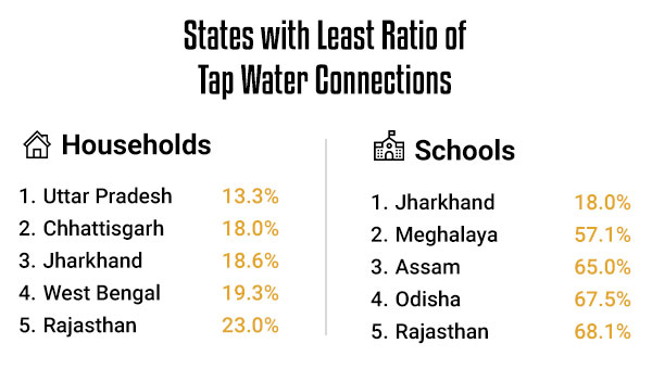Tap Water Access in Indian States - Feb 2022