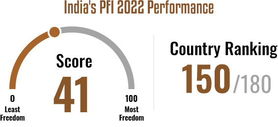 World Press Freedom Index 2022 - India Rank and Score