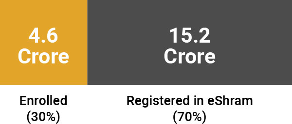 PMSYMY - February 2022