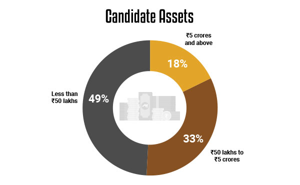 Punjab Assembly Elections 2022 - Candidate Profile (Assets)