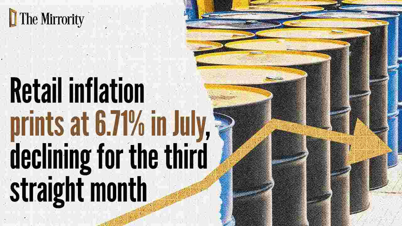 Retail inflation prints at 6.71% in July, declining for the third straight month